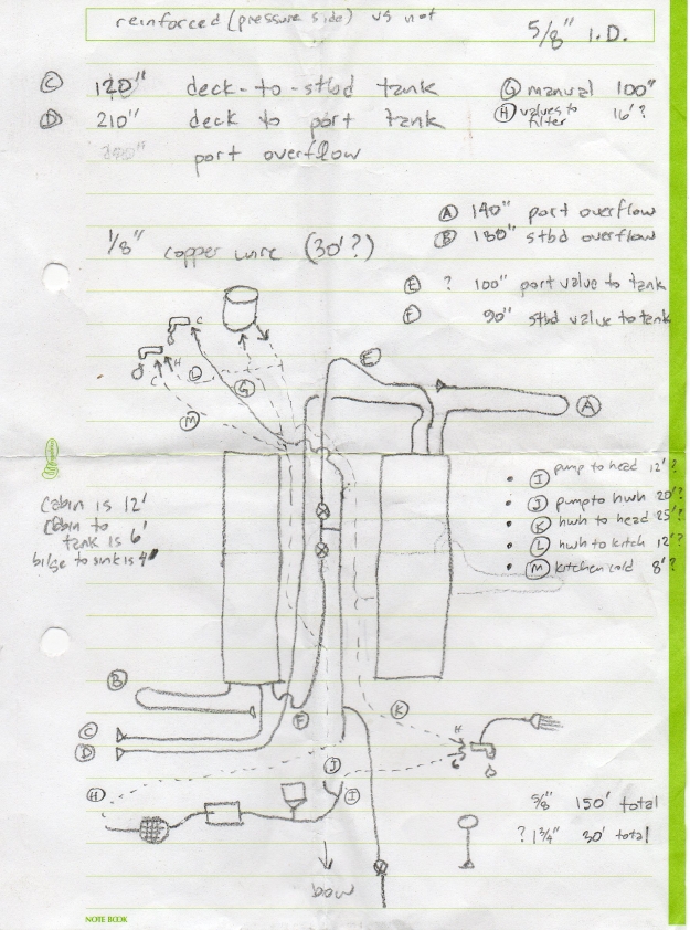 Nevermore freshwater diagram.jpg